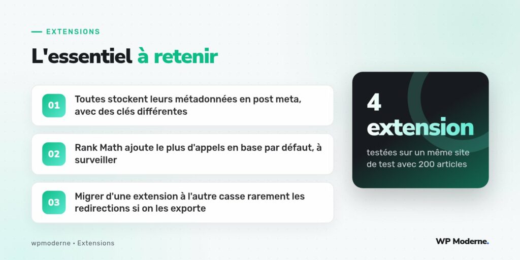 L'essentiel à retenir : Toutes stockent leurs métadonnées en post meta, avec des clés différentes ; Rank Math ajoute le plus d'appels en base par défaut, à surveiller ; Migrer d'une extension à l'autre casse rarement les redirections si on les exporte