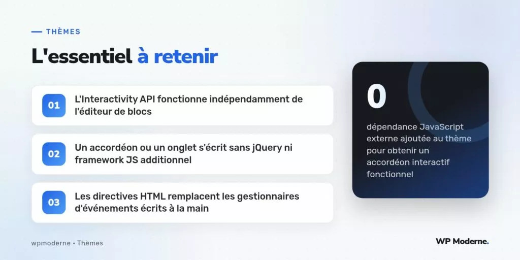 L'essentiel à retenir : L'Interactivity API fonctionne indépendamment de l'éditeur de blocs ; Un accordéon ou un onglet s'écrit sans jQuery ni framework JS additionnel ; Les directives HTML remplacent les gestionnaires d'événements écrits à la main