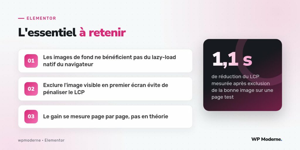 L'essentiel à retenir : Les images de fond ne bénéficient pas du lazy-load natif du navigateur ; Exclure l'image visible en premier écran évite de pénaliser le LCP ; Le gain se mesure page par page, pas en théorie