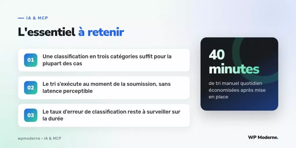 L'essentiel à retenir : Une classification en trois catégories suffit pour la plupart des cas ; Le tri s'exécute au moment de la soumission, sans latence perceptible ; Le taux d'erreur de classification reste à surveiller sur la durée