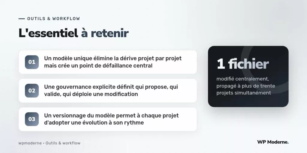 L'essentiel à retenir : Un modèle unique élimine la dérive projet par projet mais crée un point de défaillance central ; Une gouvernance explicite définit qui propose, qui valide, qui déploie une modification ; Un versionnage du modèle permet à chaque projet d'adopter une évolution à son rythme