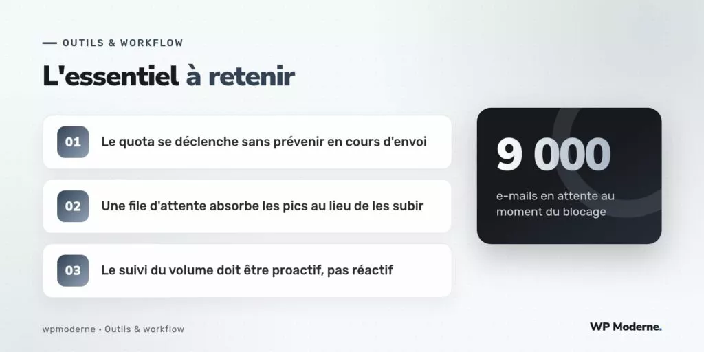 L'essentiel à retenir : Le quota se déclenche sans prévenir en cours d'envoi ; Une file d'attente absorbe les pics au lieu de les subir ; Le suivi du volume doit être proactif, pas réactif