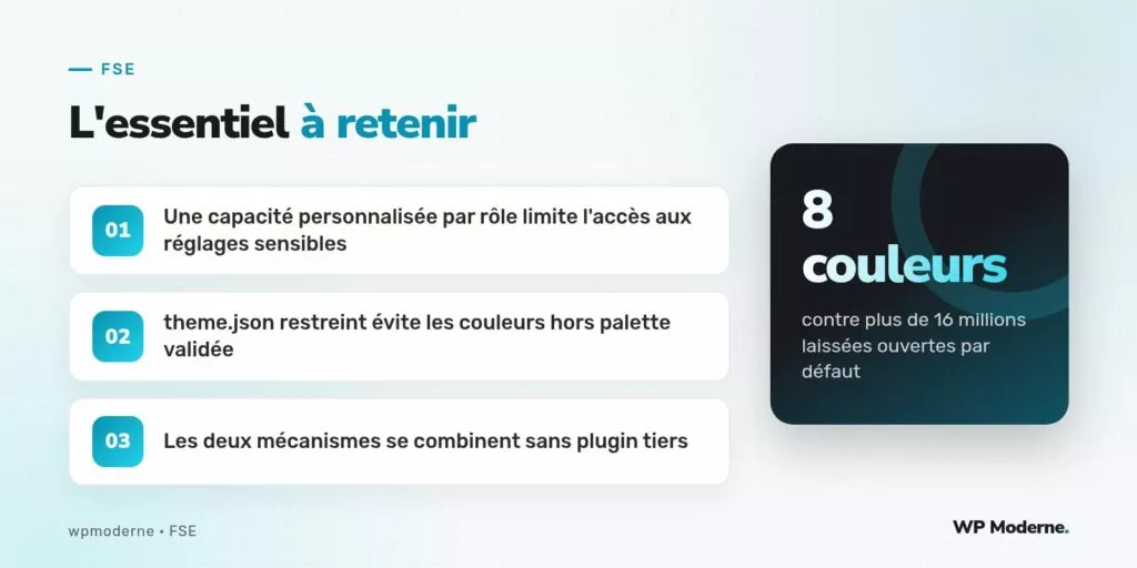 L'essentiel à retenir : Une capacité personnalisée par rôle limite l'accès aux réglages sensibles ; theme.json restreint évite les couleurs hors palette validée ; Les deux mécanismes se combinent sans plugin tiers