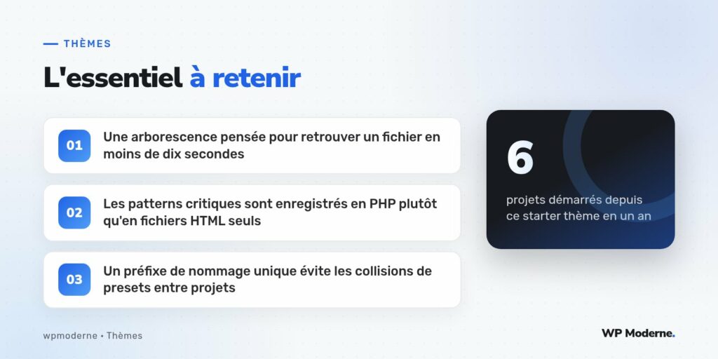 L'essentiel à retenir : Une arborescence pensée pour retrouver un fichier en moins de dix secondes ; Les patterns critiques sont enregistrés en PHP plutôt qu'en fichiers HTML seuls ; Un préfixe de nommage unique évite les collisions de presets entre projets