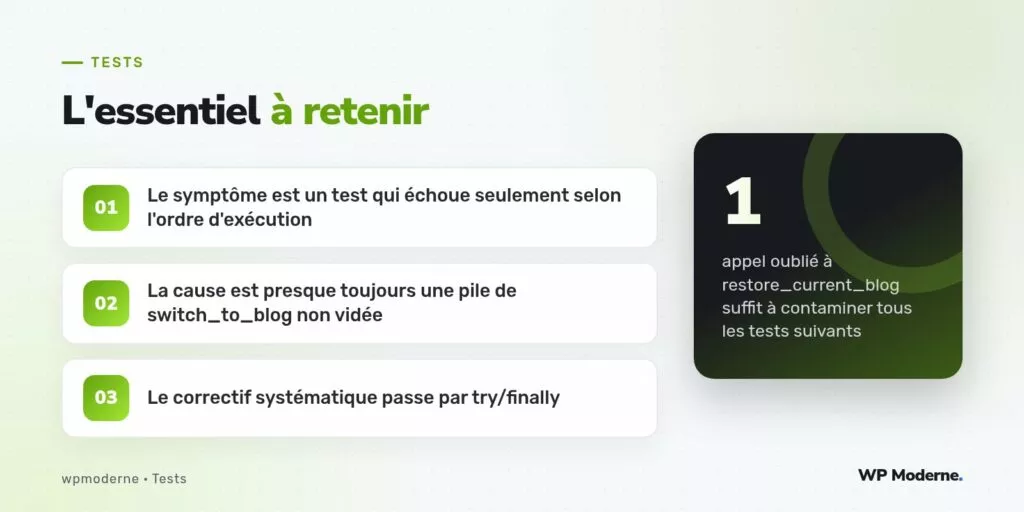 L'essentiel à retenir : Le symptôme est un test qui échoue seulement selon l'ordre d'exécution ; La cause est presque toujours une pile de switch_to_blog non vidée ; Le correctif systématique passe par try/finally