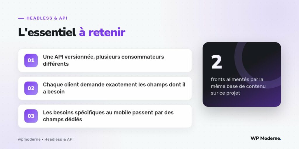 L'essentiel à retenir : Une API versionnée, plusieurs consommateurs différents ; Chaque client demande exactement les champs dont il a besoin ; Les besoins spécifiques au mobile passent par des champs dédiés