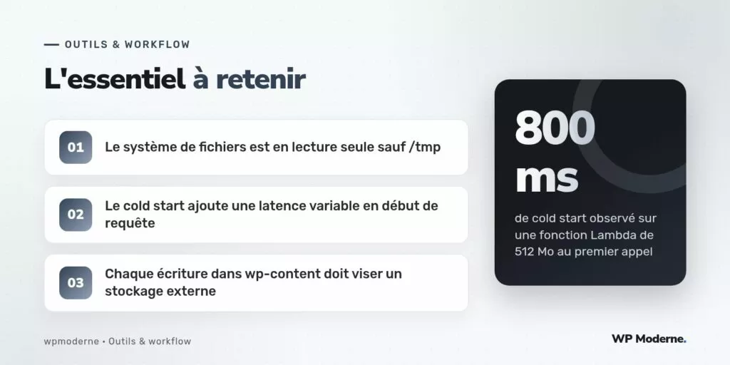 L'essentiel à retenir : Le système de fichiers est en lecture seule sauf /tmp ; Le cold start ajoute une latence variable en début de requête ; Chaque écriture dans wp-content doit viser un stockage externe