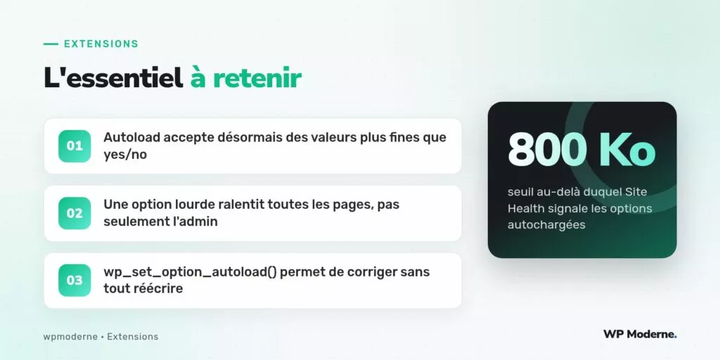 L'essentiel à retenir : Autoload accepte désormais des valeurs plus fines que yes/no ; Une option lourde ralentit toutes les pages, pas seulement l'admin ; wp_set_option_autoload() permet de corriger sans tout réécrire