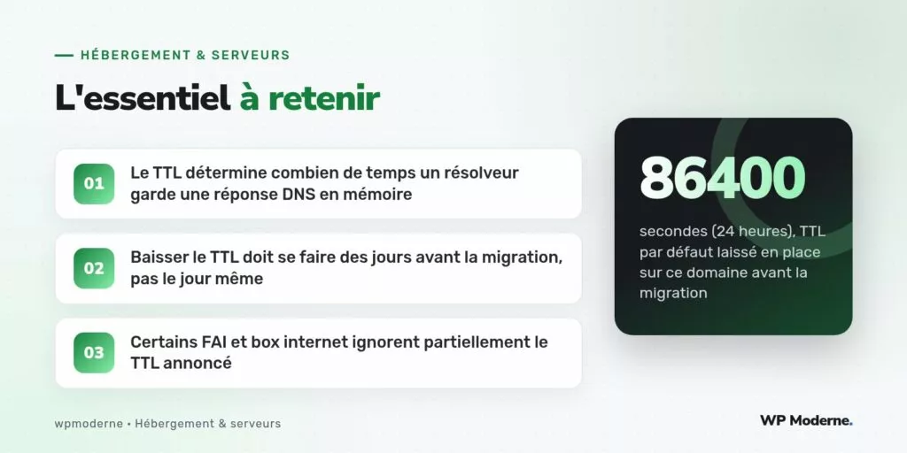 L'essentiel à retenir : Le TTL détermine combien de temps un résolveur garde une réponse DNS en mémoire ; Baisser le TTL doit se faire des jours avant la migration, pas le jour même ; Certains FAI et box internet ignorent partiellement le TTL annoncé
