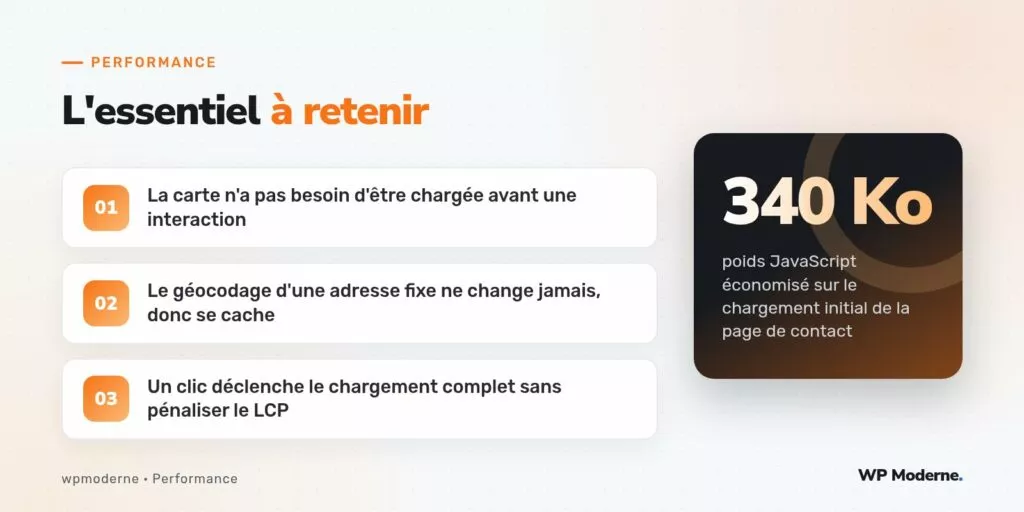 L'essentiel à retenir : La carte n'a pas besoin d'être chargée avant une interaction ; Le géocodage d'une adresse fixe ne change jamais, donc se cache ; Un clic déclenche le chargement complet sans pénaliser le LCP