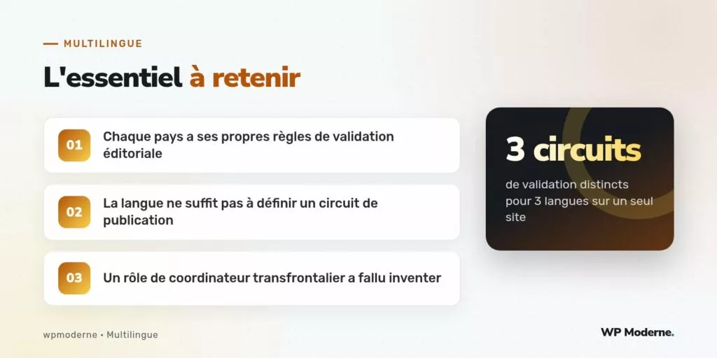 L'essentiel à retenir : Chaque pays a ses propres règles de validation éditoriale ; La langue ne suffit pas à définir un circuit de publication ; Un rôle de coordinateur transfrontalier a fallu inventer