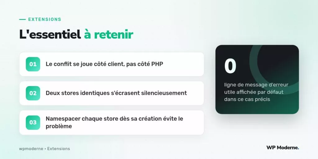 L'essentiel à retenir : Le conflit se joue côté client, pas côté PHP ; Deux stores identiques s'écrasent silencieusement ; Namespacer chaque store dès sa création évite le problème