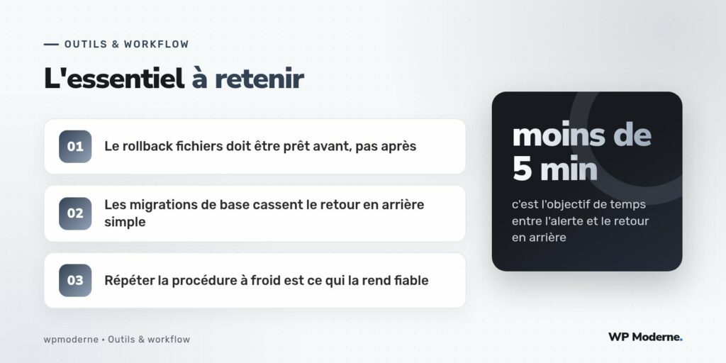 L'essentiel à retenir : Le rollback fichiers doit être prêt avant, pas après ; Les migrations de base cassent le retour en arrière simple ; Répéter la procédure à froid est ce qui la rend fiable