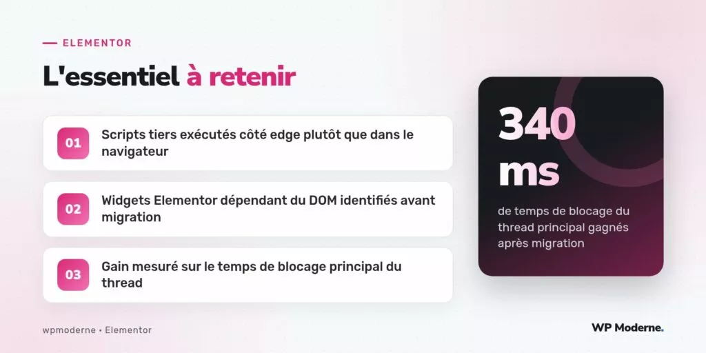 L'essentiel à retenir : Scripts tiers exécutés côté edge plutôt que dans le navigateur ; Widgets Elementor dépendant du DOM identifiés avant migration ; Gain mesuré sur le temps de blocage principal du thread
