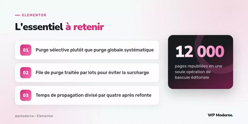 L'essentiel à retenir : Purge sélective plutôt que purge globale systématique ; File de purge traitée par lots pour éviter la surcharge ; Temps de propagation divisé par quatre après refonte