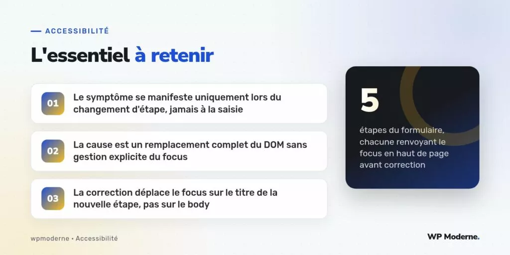 L'essentiel à retenir : Le symptôme se manifeste uniquement lors du changement d'étape, jamais à la saisie ; La cause est un remplacement complet du DOM sans gestion explicite du focus ; La correction déplace le focus sur le titre de la nouvelle étape, pas sur le body