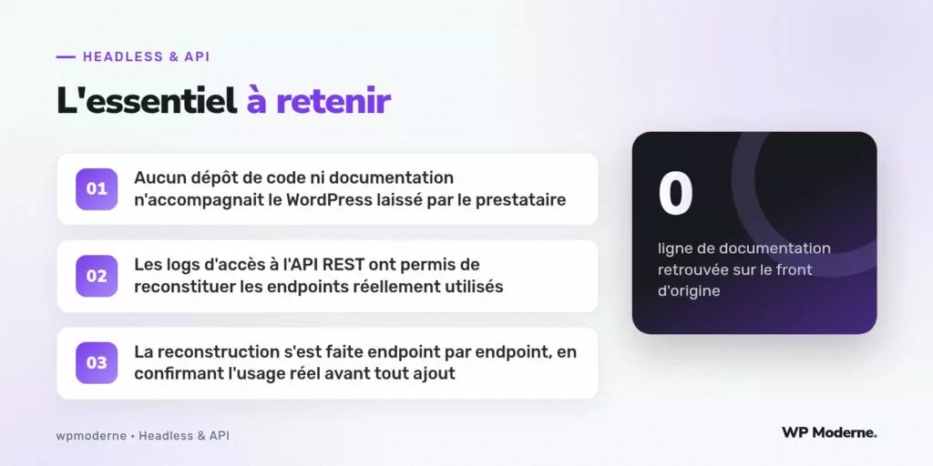 L'essentiel à retenir : Aucun dépôt de code ni documentation n'accompagnait le WordPress laissé par le prestataire ; Les logs d'accès à l'API REST ont permis de reconstituer les endpoints réellement utilisés ; La reconstruction s'est faite endpoint par endpoint, en confirmant l'usage réel avant tout ajout