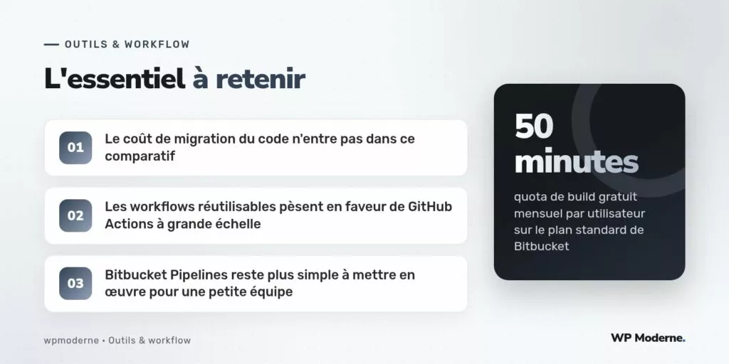 L'essentiel à retenir : Le coût de migration du code n'entre pas dans ce comparatif ; Les workflows réutilisables pèsent en faveur de GitHub Actions à grande échelle ; Bitbucket Pipelines reste plus simple à mettre en œuvre pour une petite équipe