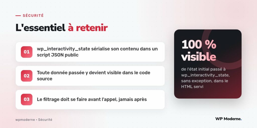 L'essentiel à retenir : wp_interactivity_state sérialise son contenu dans un script JSON public ; Toute donnée passée y devient visible dans le code source ; Le filtrage doit se faire avant l'appel, jamais après