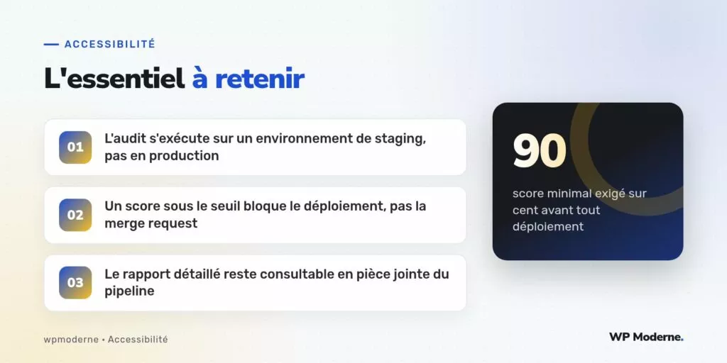L'essentiel à retenir : L'audit s'exécute sur un environnement de staging, pas en production ; Un score sous le seuil bloque le déploiement, pas la merge request ; Le rapport détaillé reste consultable en pièce jointe du pipeline