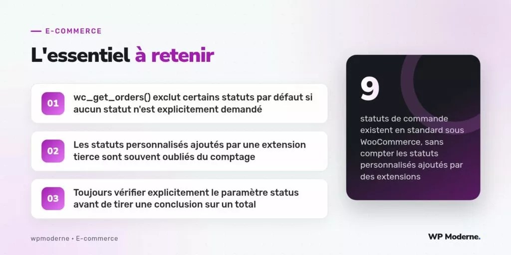 L'essentiel à retenir : wc_get_orders() exclut certains statuts par défaut si aucun statut n'est explicitement demandé ; Les statuts personnalisés ajoutés par une extension tierce sont souvent oubliés du comptage ; Toujours vérifier explicitement le paramètre status avant de tirer une conclusion sur un total