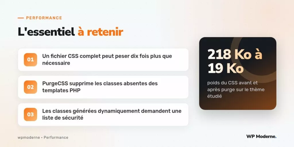 L'essentiel à retenir : Un fichier CSS complet peut peser dix fois plus que nécessaire ; PurgeCSS supprime les classes absentes des templates PHP ; Les classes générées dynamiquement demandent une liste de sécurité