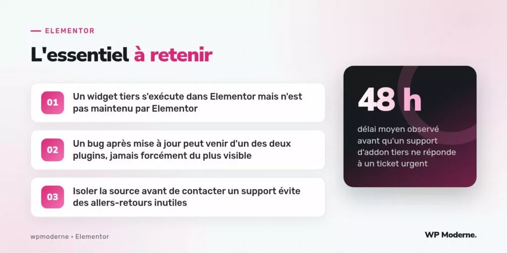 L'essentiel à retenir : Un widget tiers s'exécute dans Elementor mais n'est pas maintenu par Elementor ; Un bug après mise à jour peut venir d'un des deux plugins, jamais forcément du plus visible ; Isoler la source avant de contacter un support évite des allers-retours inutiles