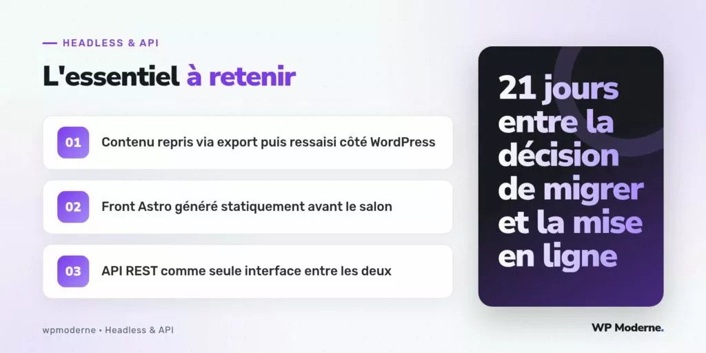 L'essentiel à retenir : Contenu repris via export puis ressaisi côté WordPress ; Front Astro généré statiquement avant le salon ; API REST comme seule interface entre les deux