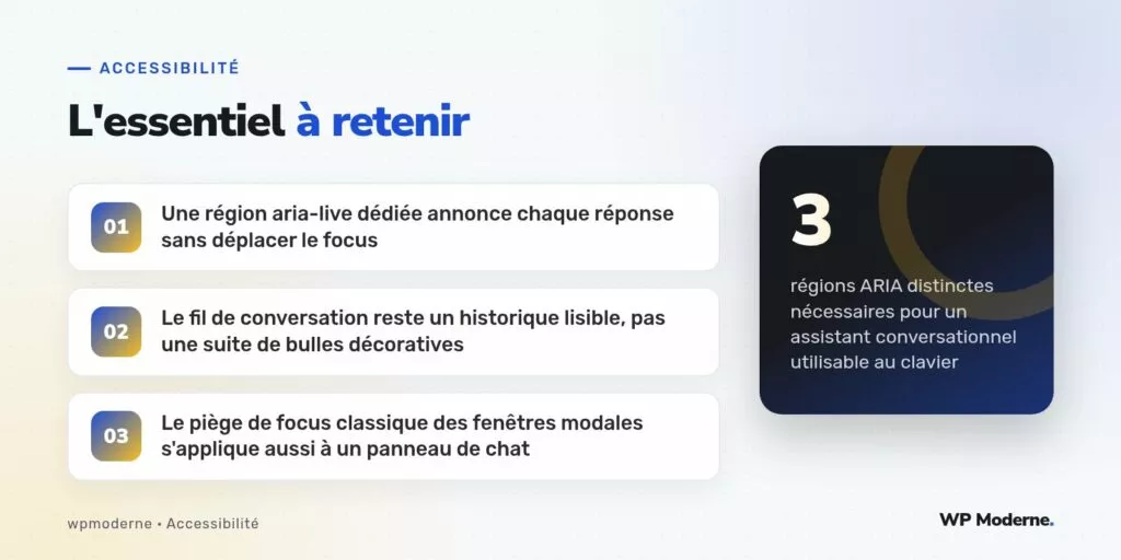 L'essentiel à retenir : Une région aria-live dédiée annonce chaque réponse sans déplacer le focus ; Le fil de conversation reste un historique lisible, pas une suite de bulles décoratives ; Le piège de focus classique des fenêtres modales s'applique aussi à un panneau de chat