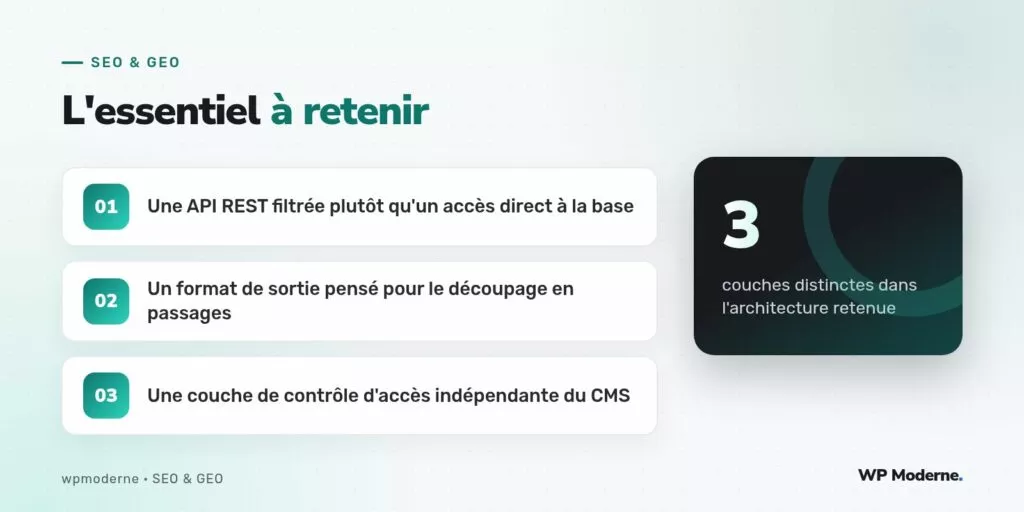 L'essentiel à retenir : Une API REST filtrée plutôt qu'un accès direct à la base ; Un format de sortie pensé pour le découpage en passages ; Une couche de contrôle d'accès indépendante du CMS