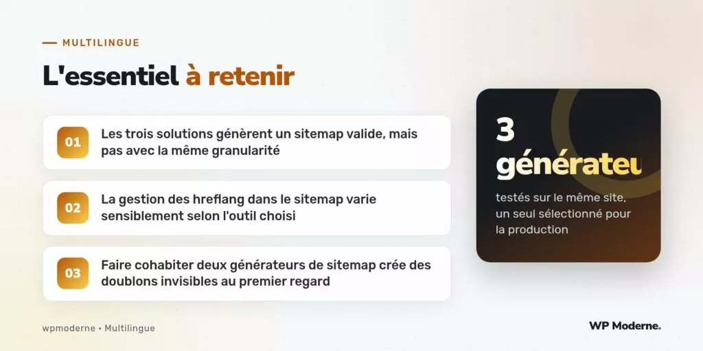 L'essentiel à retenir : Les trois solutions génèrent un sitemap valide, mais pas avec la même granularité ; La gestion des hreflang dans le sitemap varie sensiblement selon l'outil choisi ; Faire cohabiter deux générateurs de sitemap crée des doublons invisibles au premier regard