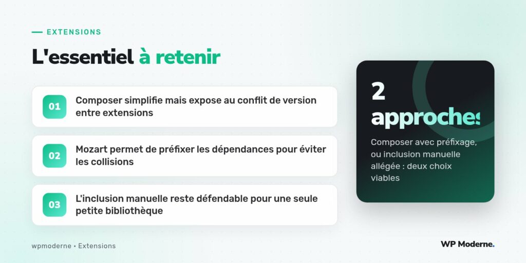 L'essentiel à retenir : Composer simplifie mais expose au conflit de version entre extensions ; Mozart permet de préfixer les dépendances pour éviter les collisions ; L'inclusion manuelle reste défendable pour une seule petite bibliothèque