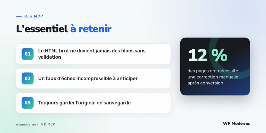 L'essentiel à retenir : Le HTML brut ne devient jamais des blocs sans validation ; Un taux d'échec incompressible à anticiper ; Toujours garder l'original en sauvegarde