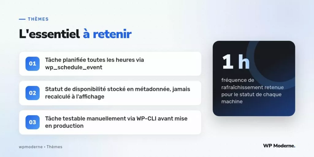 L'essentiel à retenir : Tâche planifiée toutes les heures via wp_schedule_event ; Statut de disponibilité stocké en métadonnée, jamais recalculé à l'affichage ; Tâche testable manuellement via WP-CLI avant mise en production