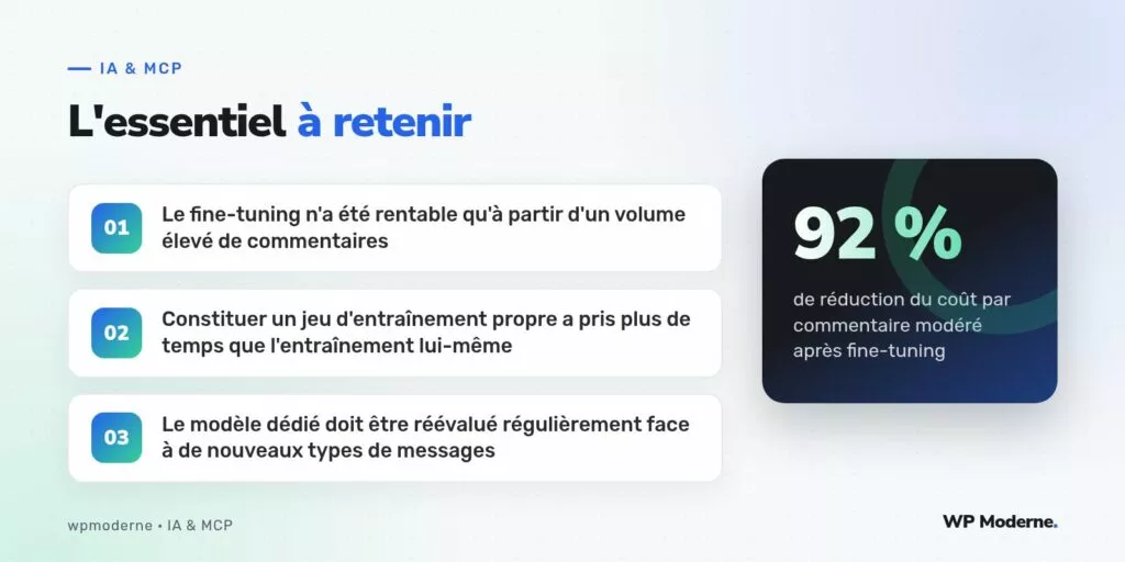 L'essentiel à retenir : Le fine-tuning n'a été rentable qu'à partir d'un volume élevé de commentaires ; Constituer un jeu d'entraînement propre a pris plus de temps que l'entraînement lui-même ; Le modèle dédié doit être réévalué régulièrement face à de nouveaux types de messages