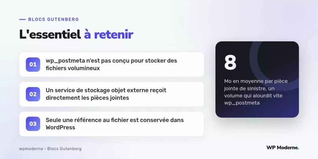 L'essentiel à retenir : wp_postmeta n'est pas conçu pour stocker des fichiers volumineux ; Un service de stockage objet externe reçoit directement les pièces jointes ; Seule une référence au fichier est conservée dans WordPress