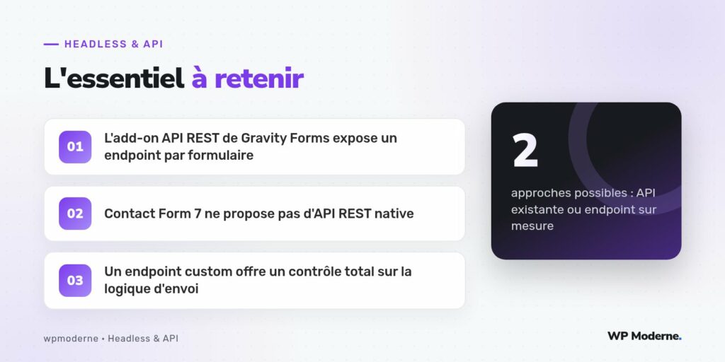 L'essentiel à retenir : L'add-on API REST de Gravity Forms expose un endpoint par formulaire ; Contact Form 7 ne propose pas d'API REST native ; Un endpoint custom offre un contrôle total sur la logique d'envoi