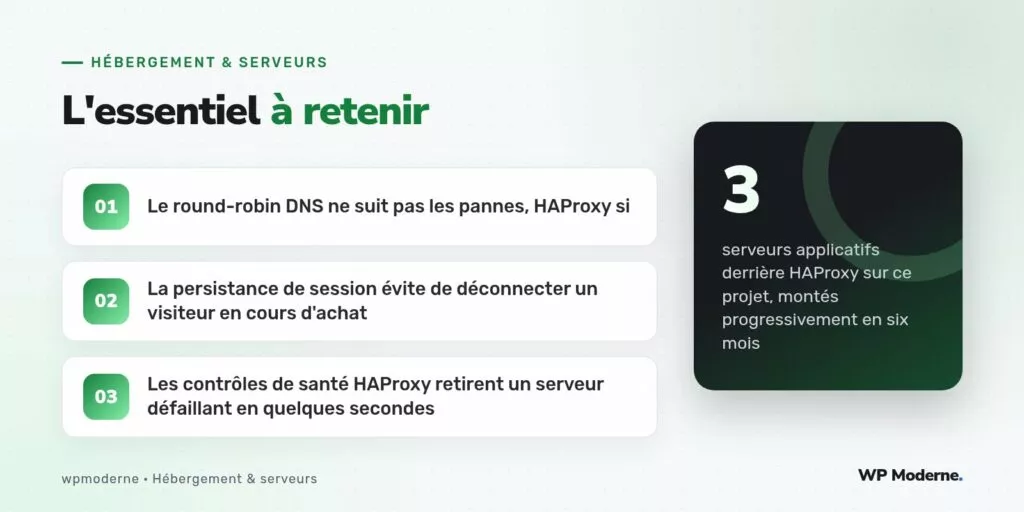 L'essentiel à retenir : Le round-robin DNS ne suit pas les pannes, HAProxy si ; La persistance de session évite de déconnecter un visiteur en cours d'achat ; Les contrôles de santé HAProxy retirent un serveur défaillant en quelques secondes