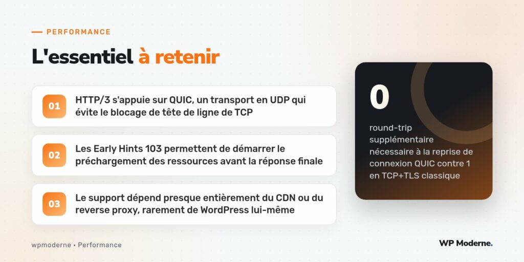 L'essentiel à retenir : HTTP/3 s'appuie sur QUIC, un transport en UDP qui évite le blocage de tête de ligne de TCP ; Les Early Hints 103 permettent de démarrer le préchargement des ressources avant la réponse finale ; Le support dépend presque entièrement du CDN ou du reverse proxy, rarement de WordPress lui-même