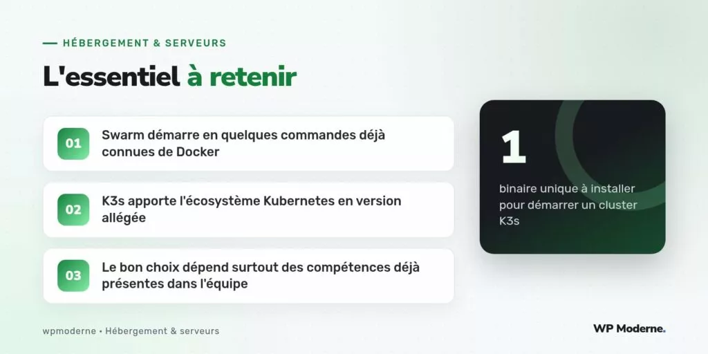 L'essentiel à retenir : Swarm démarre en quelques commandes déjà connues de Docker ; K3s apporte l'écosystème Kubernetes en version allégée ; Le bon choix dépend surtout des compétences déjà présentes dans l'équipe