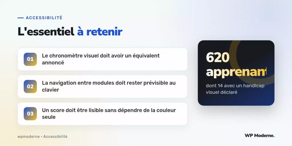 L'essentiel à retenir : Le chronomètre visuel doit avoir un équivalent annoncé ; La navigation entre modules doit rester prévisible au clavier ; Un score doit être lisible sans dépendre de la couleur seule