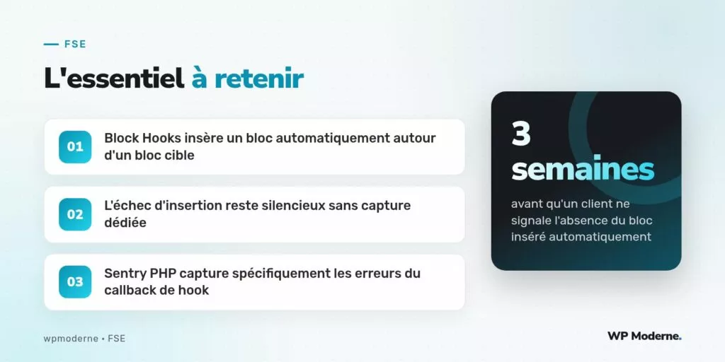 L'essentiel à retenir : Block Hooks insère un bloc automatiquement autour d'un bloc cible ; L'échec d'insertion reste silencieux sans capture dédiée ; Sentry PHP capture spécifiquement les erreurs du callback de hook