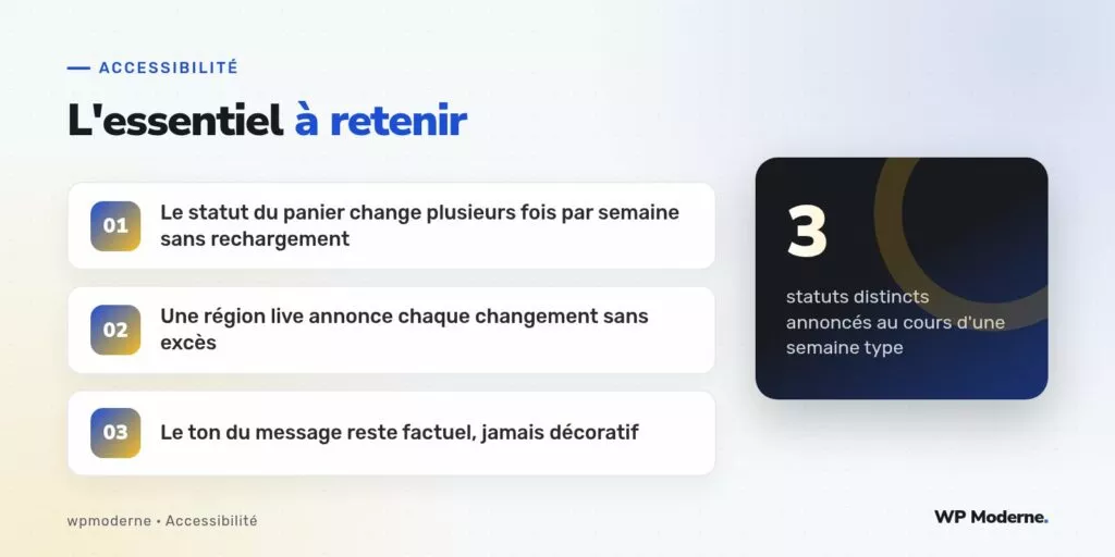 L'essentiel à retenir : Le statut du panier change plusieurs fois par semaine sans rechargement ; Une région live annonce chaque changement sans excès ; Le ton du message reste factuel, jamais décoratif