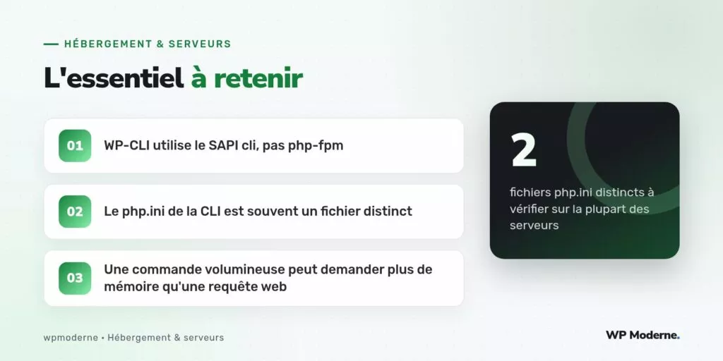 L'essentiel à retenir : WP-CLI utilise le SAPI cli, pas php-fpm ; Le php.ini de la CLI est souvent un fichier distinct ; Une commande volumineuse peut demander plus de mémoire qu'une requête web