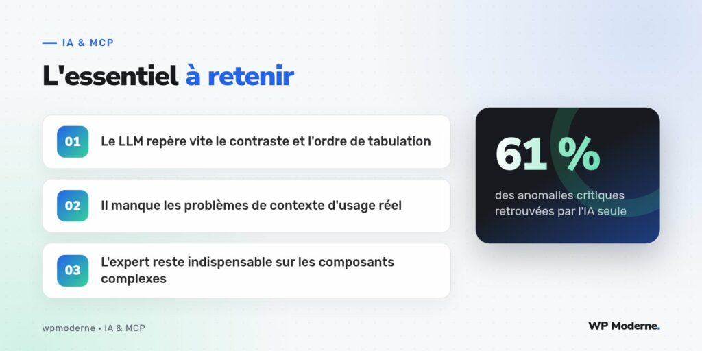 L'essentiel à retenir : Le LLM repère vite le contraste et l'ordre de tabulation ; Il manque les problèmes de contexte d'usage réel ; L'expert reste indispensable sur les composants complexes