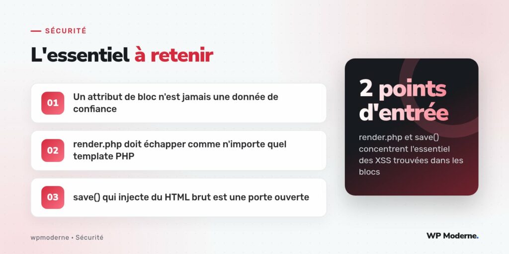 L'essentiel à retenir : Un attribut de bloc n'est jamais une donnée de confiance ; render.php doit échapper comme n'importe quel template PHP ; save() qui injecte du HTML brut est une porte ouverte