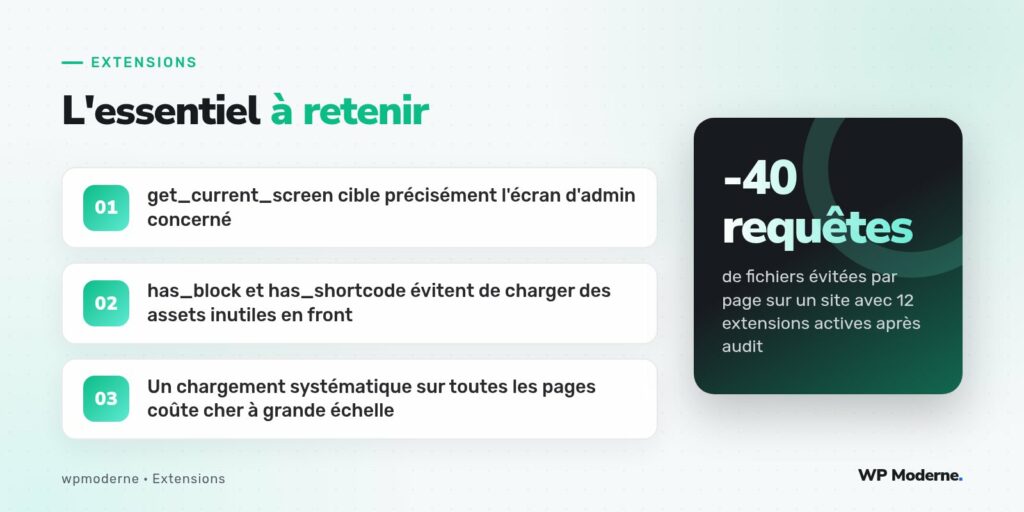 L'essentiel à retenir : get_current_screen cible précisément l'écran d'admin concerné ; has_block et has_shortcode évitent de charger des assets inutiles en front ; Un chargement systématique sur toutes les pages coûte cher à grande échelle