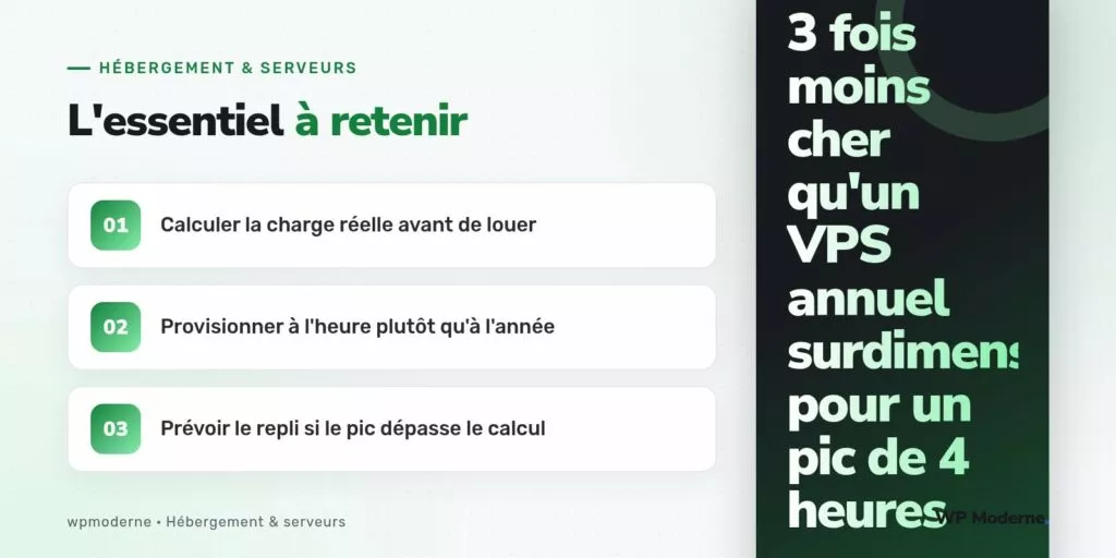 L'essentiel à retenir : Calculer la charge réelle avant de louer ; Provisionner à l'heure plutôt qu'à l'année ; Prévoir le repli si le pic dépasse le calcul
