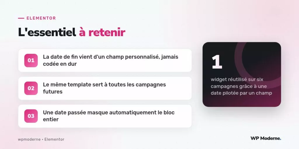 L'essentiel à retenir : La date de fin vient d'un champ personnalisé, jamais codée en dur ; Le même template sert à toutes les campagnes futures ; Une date passée masque automatiquement le bloc entier