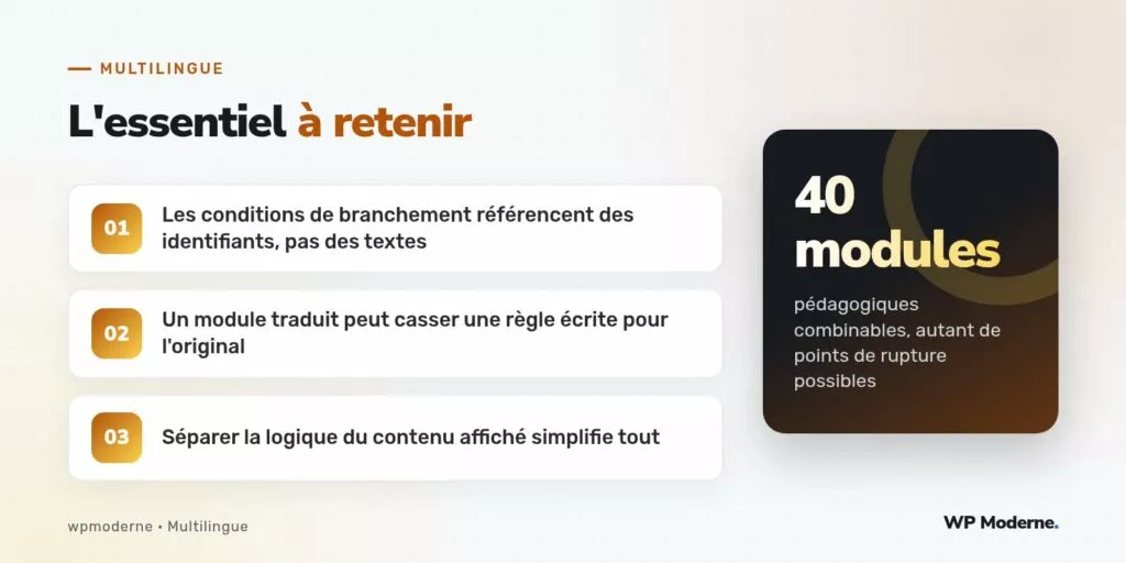 L'essentiel à retenir : Les conditions de branchement référencent des identifiants, pas des textes ; Un module traduit peut casser une règle écrite pour l'original ; Séparer la logique du contenu affiché simplifie tout
